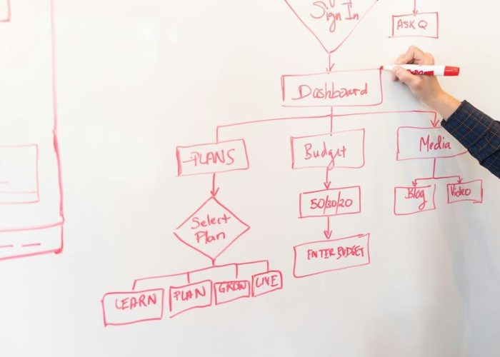 innovative-erp-system-digital-business-transformation